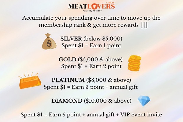 Shop & Earn Reward Points with Meatlovers! 